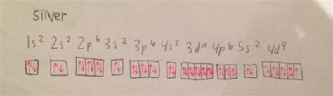 orbital notation of silver|Iba pa.